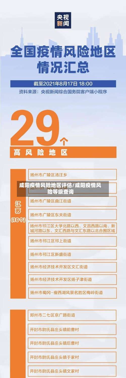 咸阳疫情风险地区评估/咸阳疫情风险等级查询-第1张图片