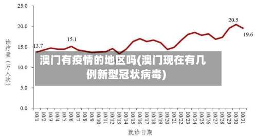 澳门有疫情的地区吗(澳门现在有几例新型冠状病毒)-第1张图片