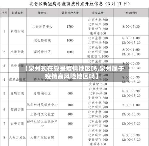 【泉州现在算是疫情地区吗,泉州属于疫情高风险地区吗】-第1张图片