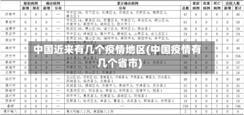 中国近来有几个疫情地区(中国疫情有几个省市)-第2张图片