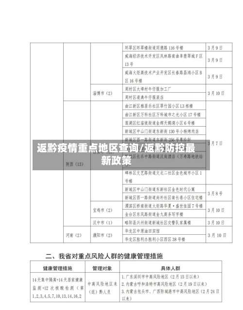 返黔疫情重点地区查询/返黔防控最新政策-第2张图片