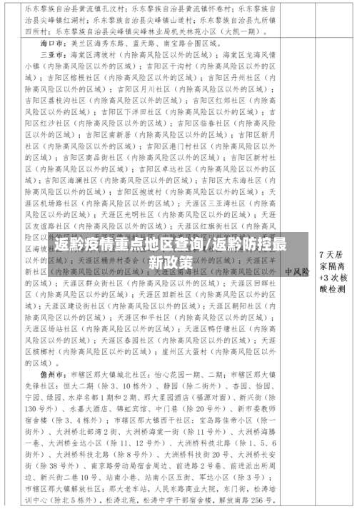 返黔疫情重点地区查询/返黔防控最新政策-第1张图片