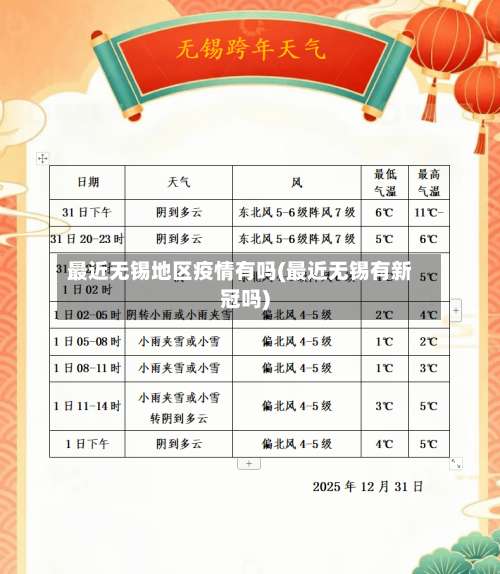 最近无锡地区疫情有吗(最近无锡有新冠吗)-第1张图片