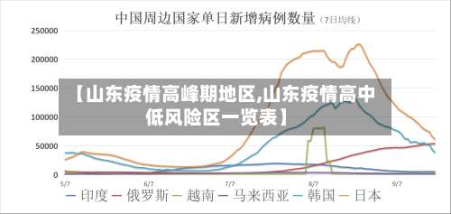 【山东疫情高峰期地区,山东疫情高中低风险区一览表】-第1张图片