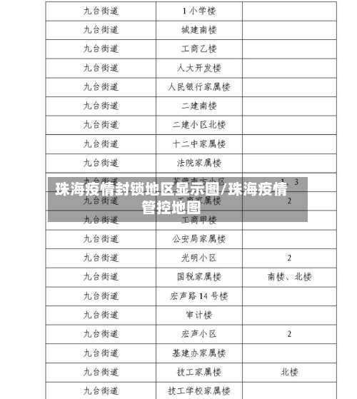 珠海疫情封锁地区显示图/珠海疫情管控地图-第1张图片