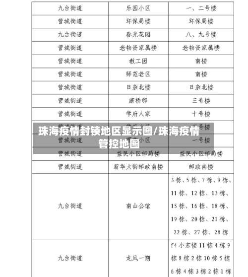 珠海疫情封锁地区显示图/珠海疫情管控地图-第3张图片