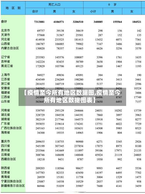 【疫情至今所有地区数据图,疫情至今所有地区数据图表】-第1张图片