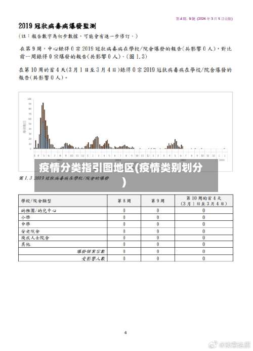 疫情分类指引图地区(疫情类别划分)-第2张图片