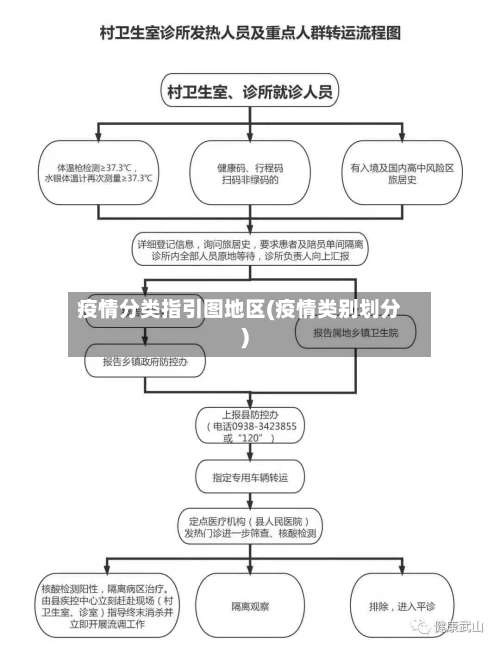 疫情分类指引图地区(疫情类别划分)-第3张图片