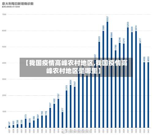 【我国疫情高峰农村地区,我国疫情高峰农村地区是哪里】-第2张图片