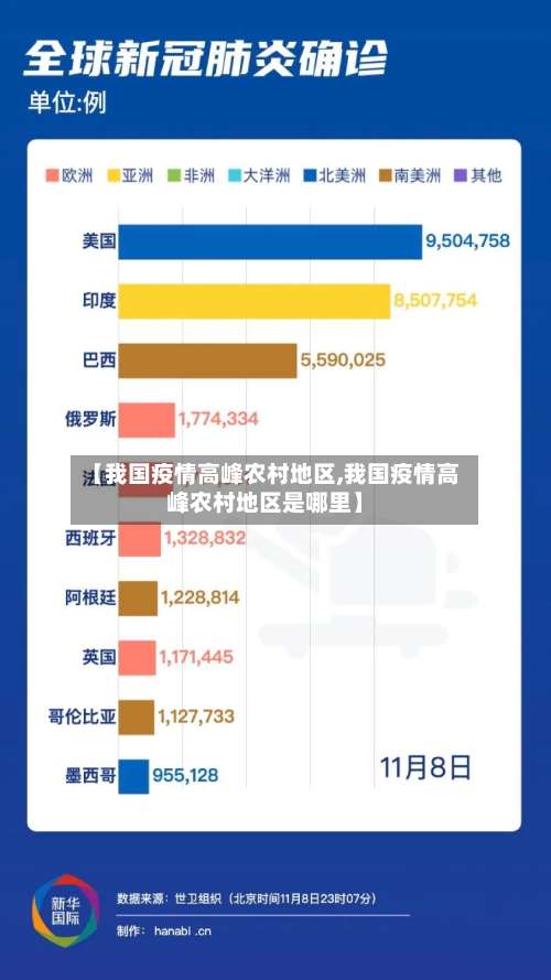 【我国疫情高峰农村地区,我国疫情高峰农村地区是哪里】-第1张图片