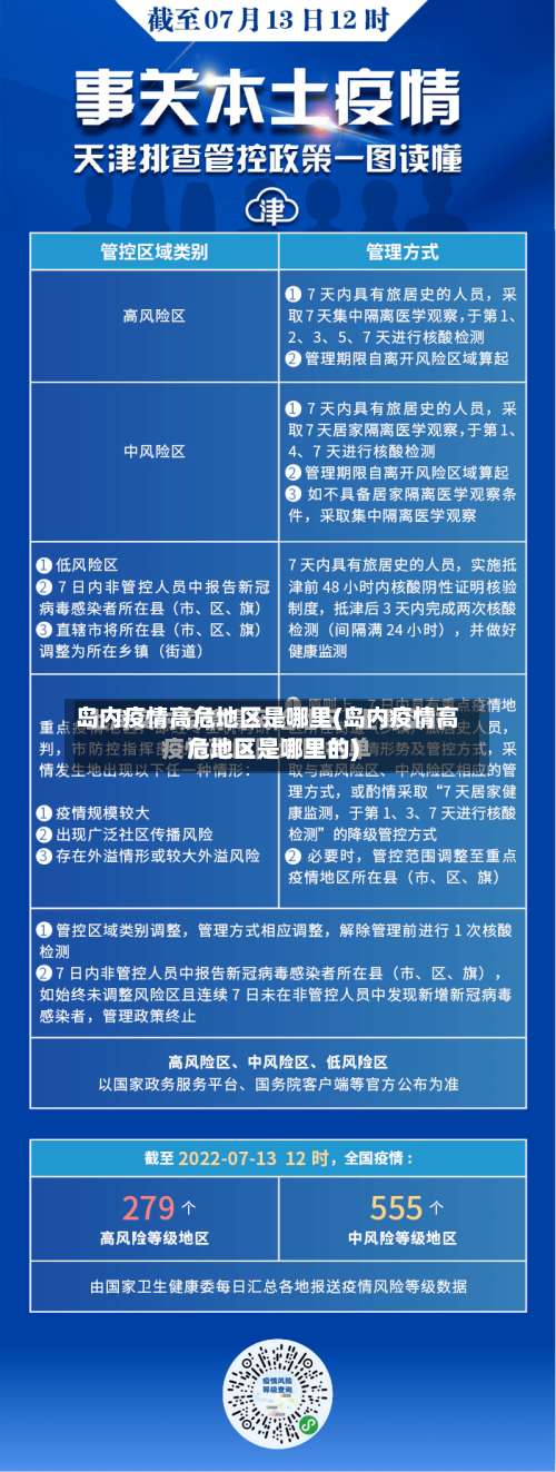 岛内疫情高危地区是哪里(岛内疫情高危地区是哪里的)-第1张图片