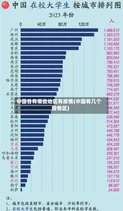 中国各有哪些地区有疫情(中国有几个疫情区)-第2张图片