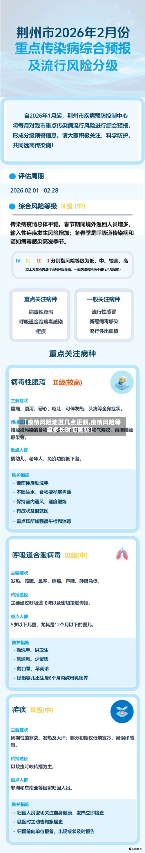 【疫情风险地区几点更新,疫情风险等级多长时间更新】-第2张图片