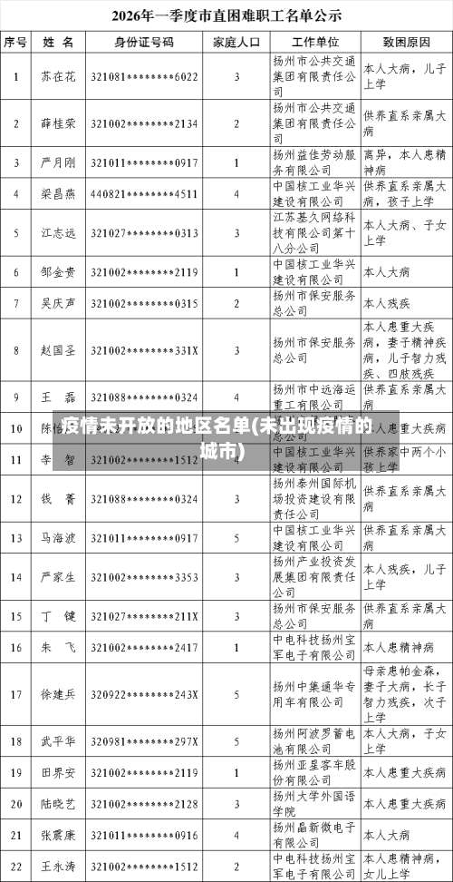 疫情未开放的地区名单(未出现疫情的城市)-第2张图片