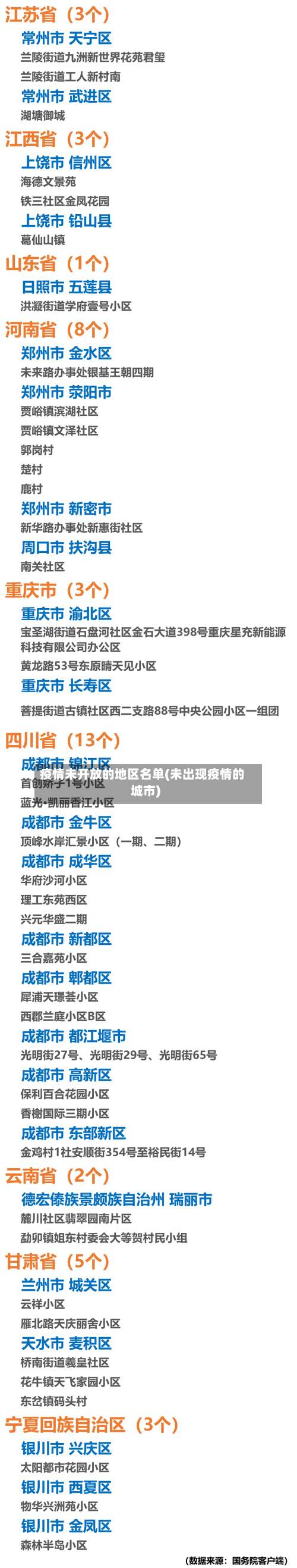 疫情未开放的地区名单(未出现疫情的城市)-第1张图片