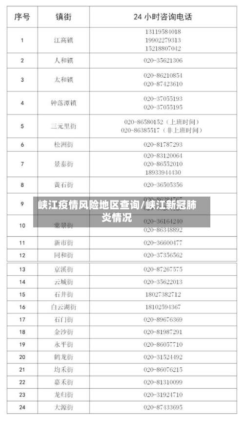 峡江疫情风险地区查询/峡江新冠肺炎情况-第1张图片