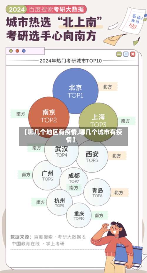 【哪几个地区有疫情,哪几个城市有疫情】-第2张图片