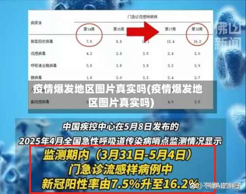 疫情爆发地区图片真实吗(疫情爆发地区图片真实吗)-第2张图片