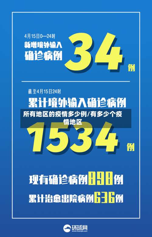 所有地区的疫情多少例/有多少个疫情地区-第1张图片