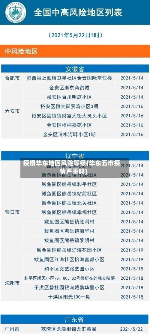 疫情华东地区风险等级(华东五市疫情严重吗)-第2张图片
