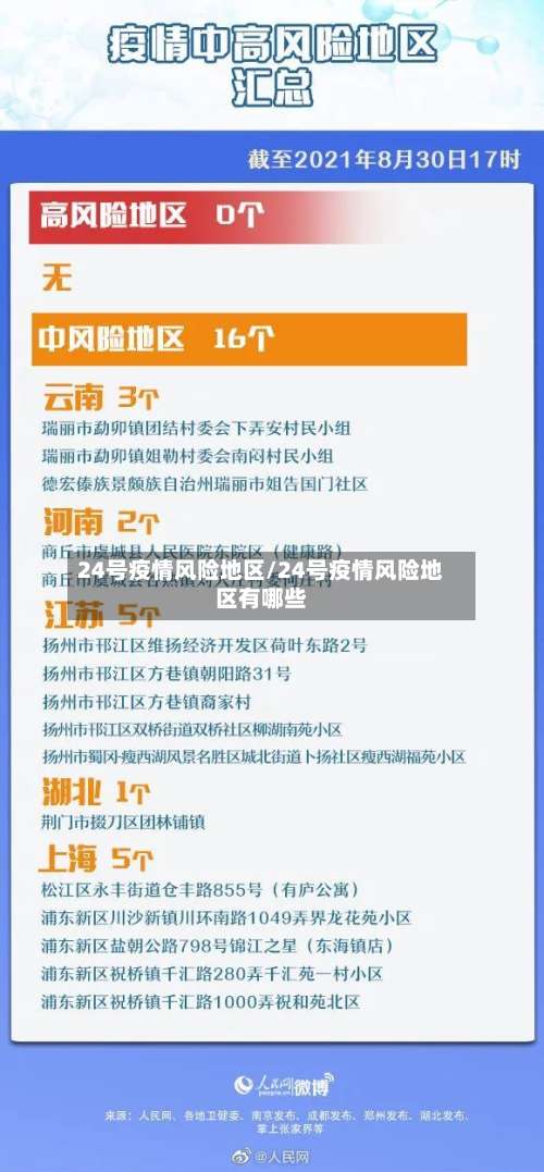 24号疫情风险地区/24号疫情风险地区有哪些-第2张图片