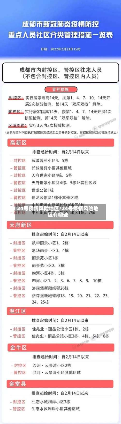 24号疫情风险地区/24号疫情风险地区有哪些-第1张图片