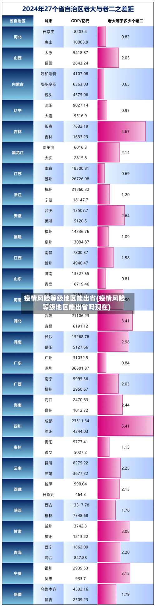 疫情风险等级地区能出省(疫情风险等级地区能出省吗现在)-第1张图片