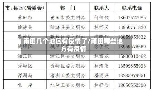 莆田几个地区有疫情了/莆田哪些地方有疫情-第1张图片