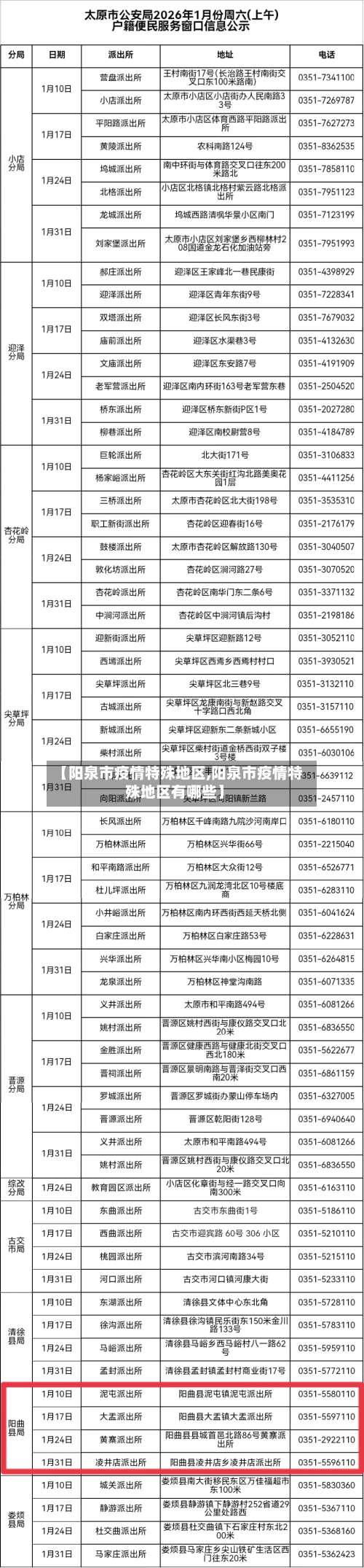 【阳泉市疫情特殊地区,阳泉市疫情特殊地区有哪些】-第1张图片