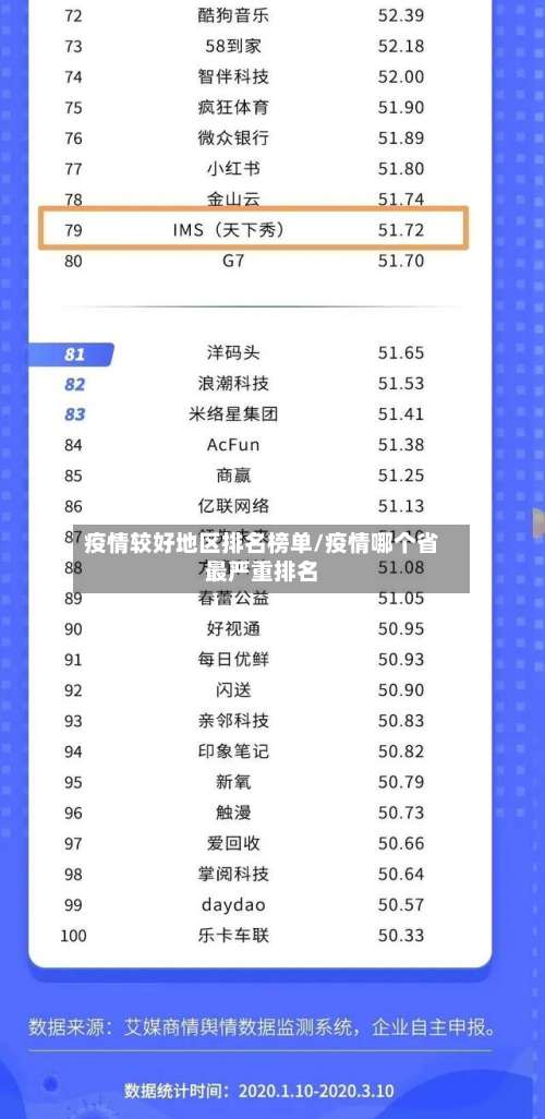 疫情较好地区排名榜单/疫情哪个省最严重排名-第2张图片