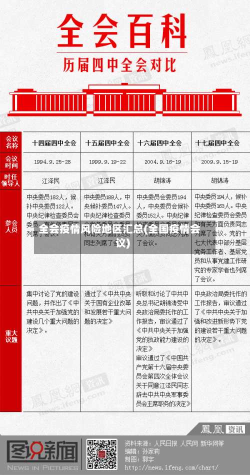 全会疫情风险地区汇总(全国疫情会议)-第1张图片