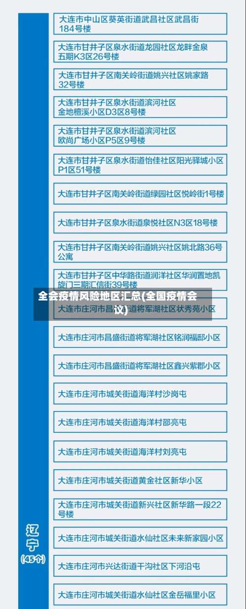 全会疫情风险地区汇总(全国疫情会议)-第3张图片