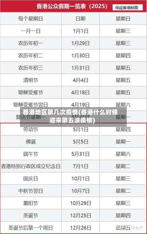 香港地区第几次疫情(香港什么时候迎来第五波疫情)-第1张图片