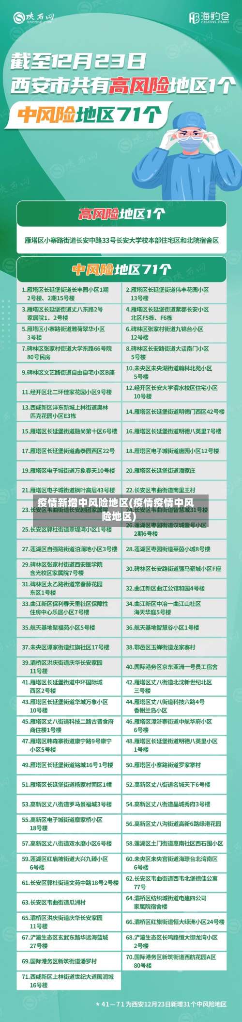 疫情新增中风险地区(疫情疫情中风险地区)-第2张图片