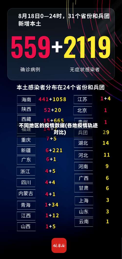 不同地区的疫情数据(各地疫情轨迹对比)-第3张图片