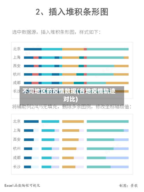 不同地区的疫情数据(各地疫情轨迹对比)-第1张图片