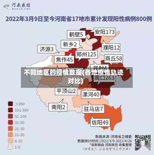 不同地区的疫情数据(各地疫情轨迹对比)-第2张图片