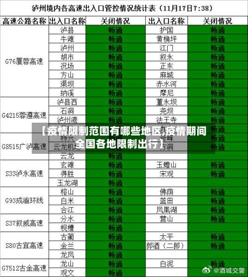 【疫情限制范围有哪些地区,疫情期间全国各地限制出行】-第3张图片