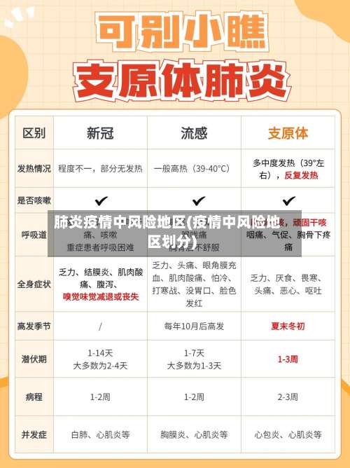 肺炎疫情中风险地区(疫情中风险地区划分)-第2张图片