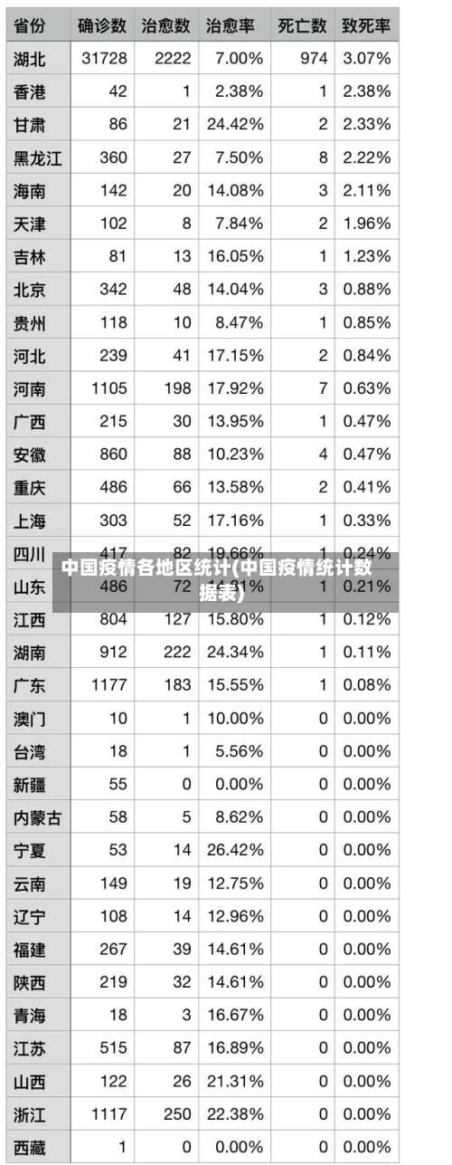 中国疫情各地区统计(中国疫情统计数据表)-第1张图片