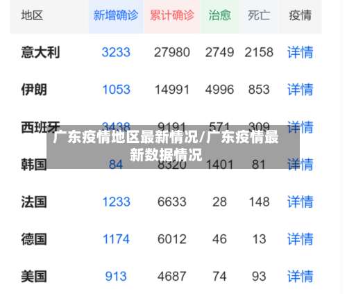 广东疫情地区最新情况/广东疫情最新数据情况-第2张图片