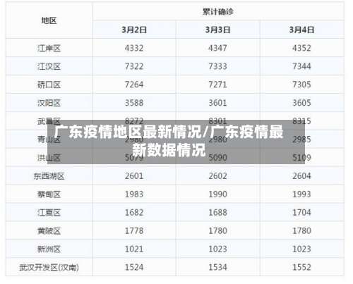 广东疫情地区最新情况/广东疫情最新数据情况-第1张图片