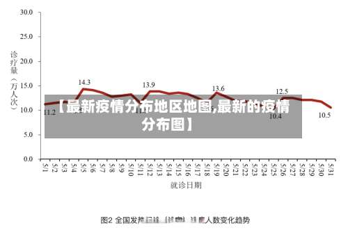 【最新疫情分布地区地图,最新的疫情分布图】-第1张图片