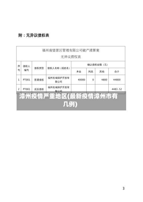 漳州疫情严重地区(最新疫情漳州市有几例)-第2张图片