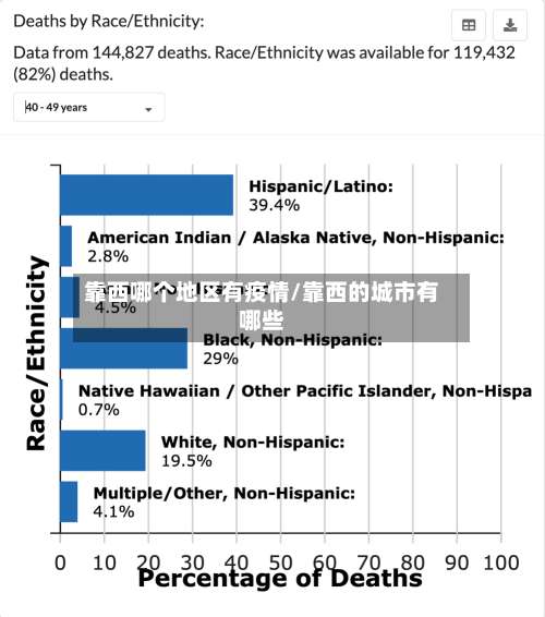 靠西哪个地区有疫情/靠西的城市有哪些-第1张图片
