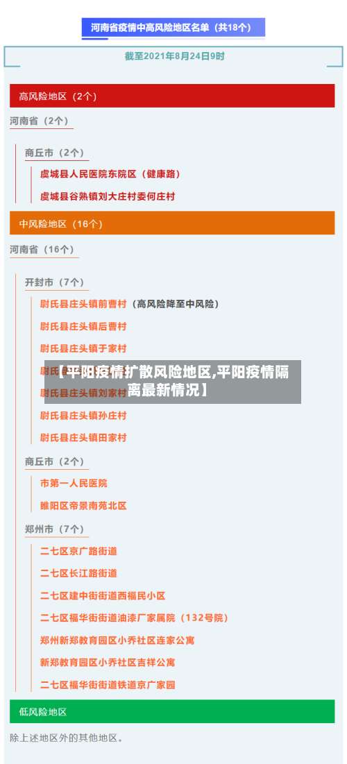 【平阳疫情扩散风险地区,平阳疫情隔离最新情况】-第2张图片