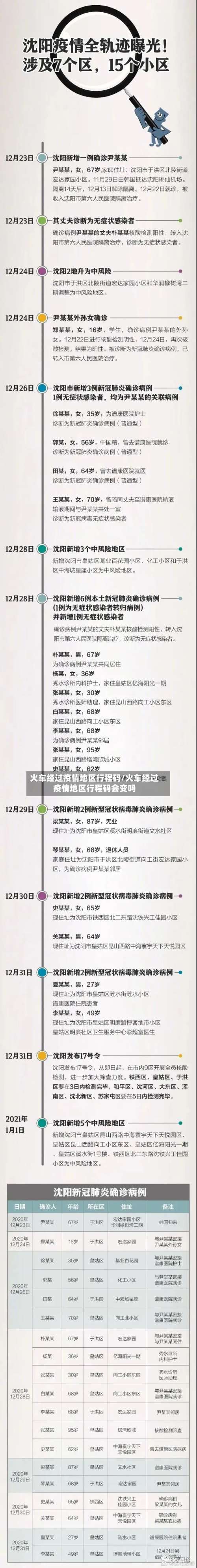 火车经过疫情地区行程码/火车经过疫情地区行程码会变吗-第1张图片