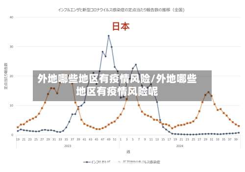 外地哪些地区有疫情风险/外地哪些地区有疫情风险呢-第1张图片