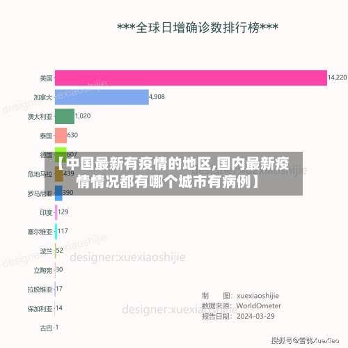 【中国最新有疫情的地区,国内最新疫情情况都有哪个城市有病例】-第3张图片